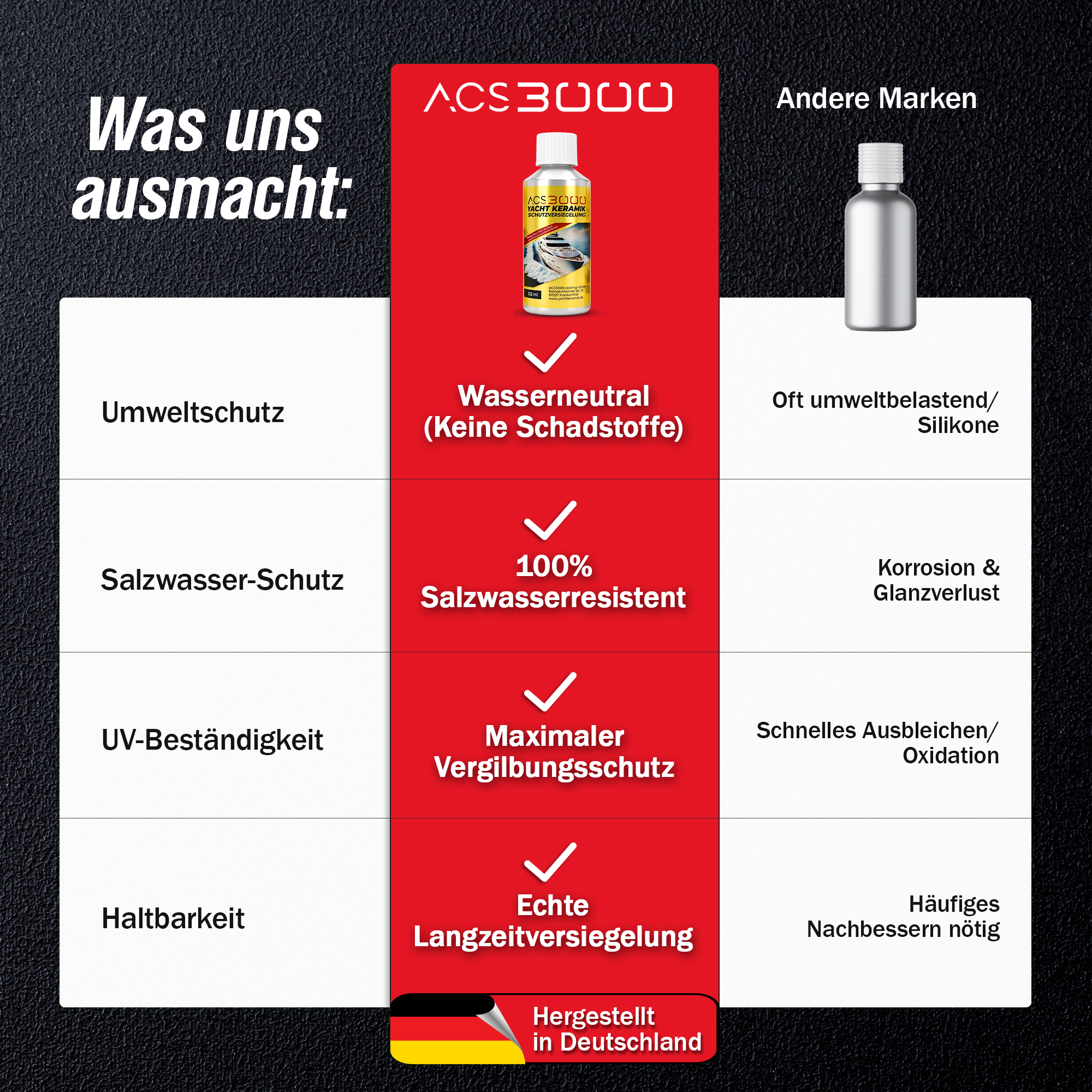 ACS3000 Yacht Keramik Schutzversiegelung für ältere Lacke (HD)