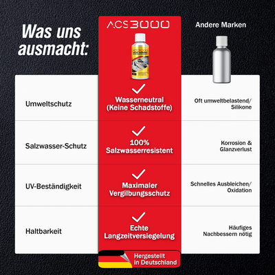 ACS3000 Yacht Keramik Schutzversiegelung für ältere Lacke (HD)